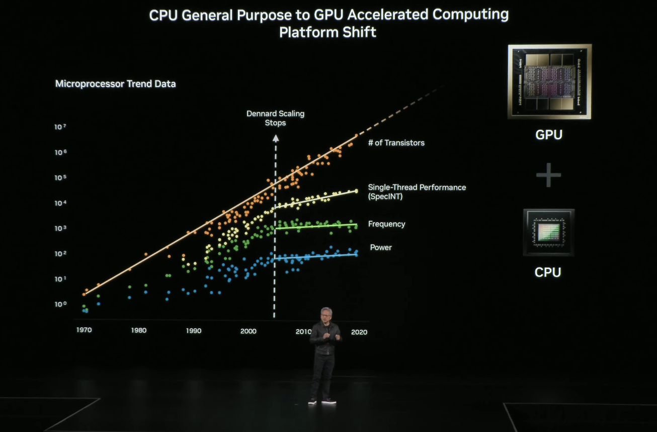 Nvidia Dennard scaling