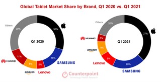 tablet market