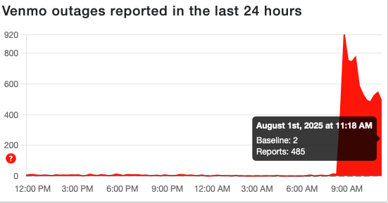 Down Detector reports
