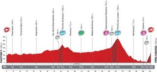 Vuelta Stage 17 profile