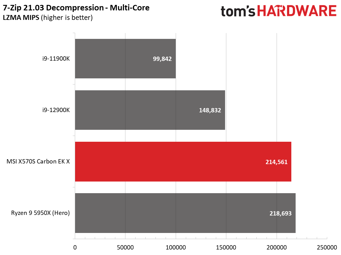MSI X570S Carbon EK X