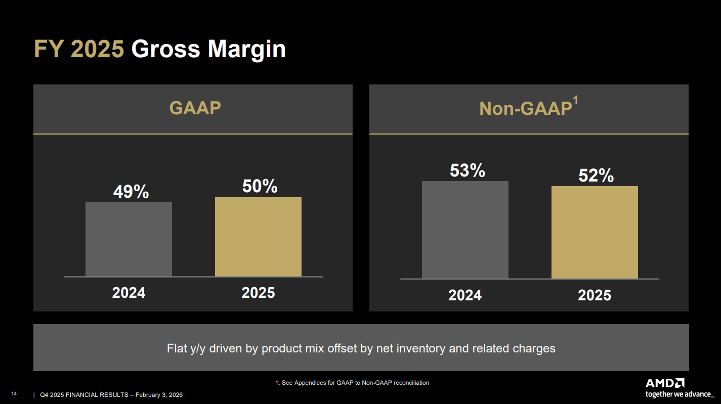 AMD financial results for Q4 2025.