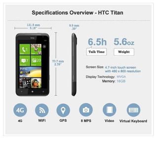AT&T HTC Titan