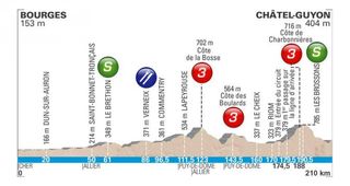 Stage 3 - Paris-Nice: Hivert wins stage 3