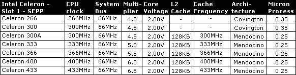 Processor and Chipset Tables: How to Configure a CPU Correctly | Tom's ...