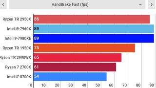 Amd overdrive ryzen