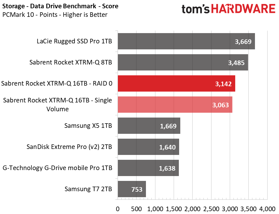 Sabrent Rocket XTRM-Q 16TB TB3