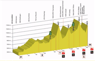 Tour de Romandie stage 4 profile