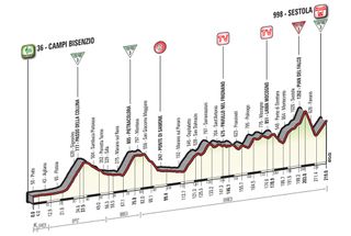 Giro d'Italia 2016 stage 10 profile