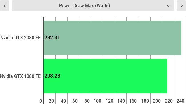 Lower is better