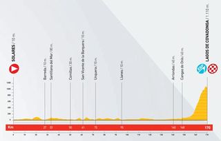 2010 Vuelta a España profile stage 15