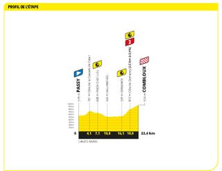 Tour de France 2023 stage 16 profile