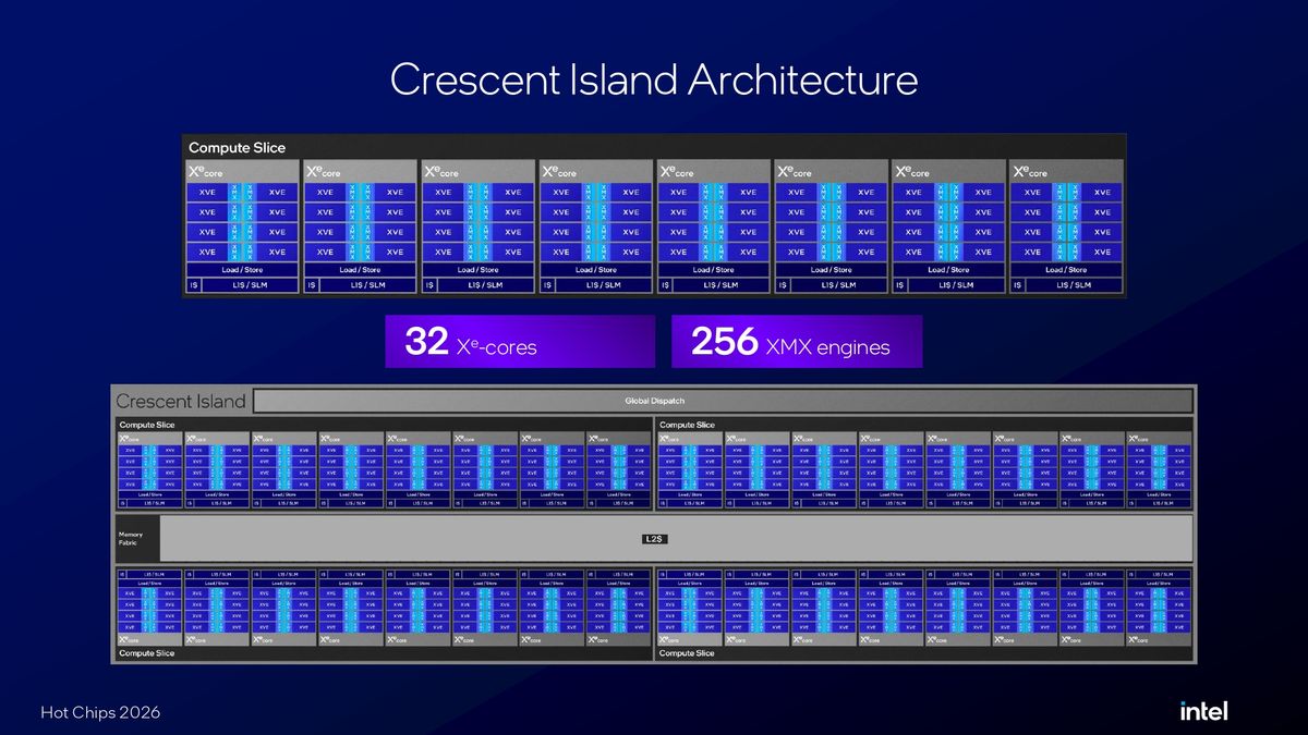 Intel Crescent Island Hot Chips 2026 presentation