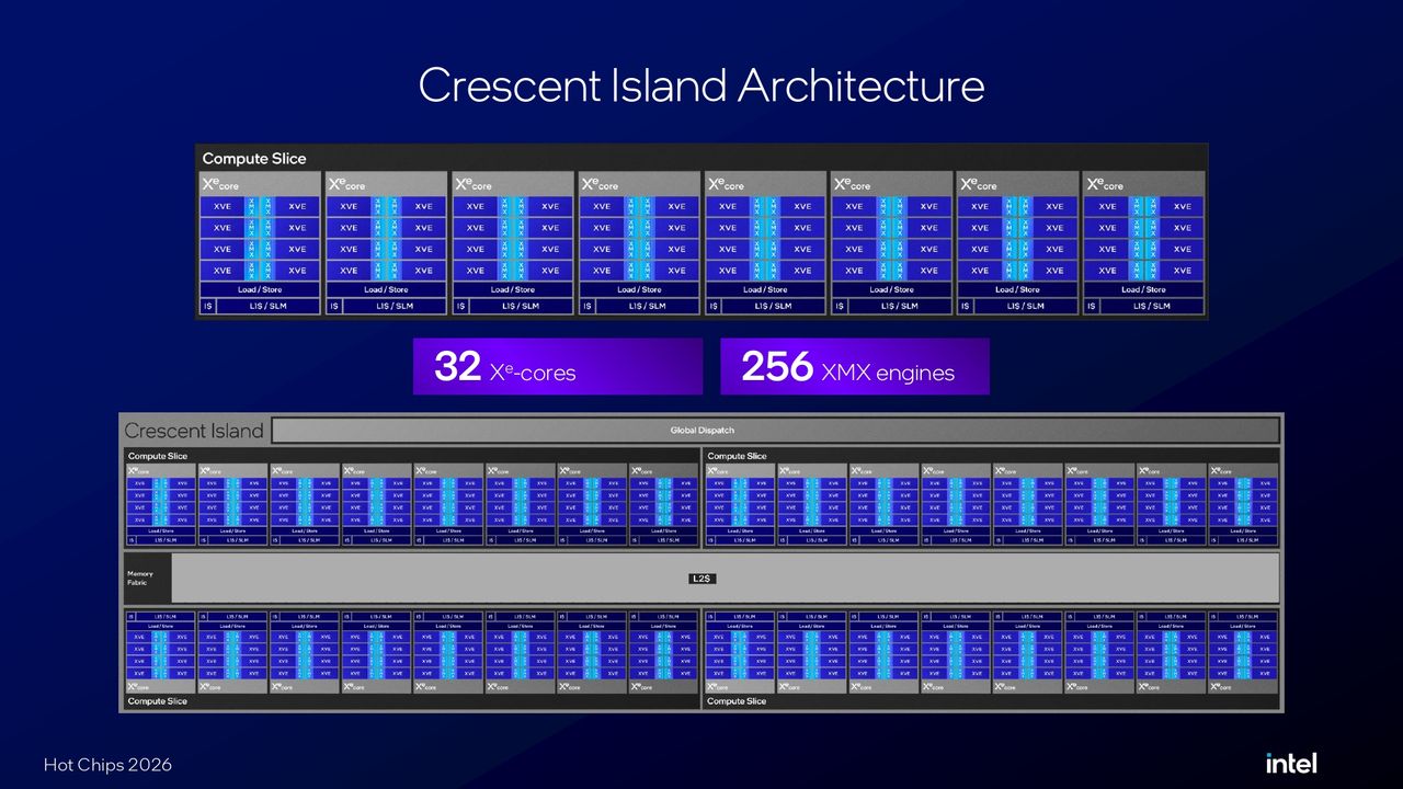 Intel Crescent Island Hot Chips 2026 presentation