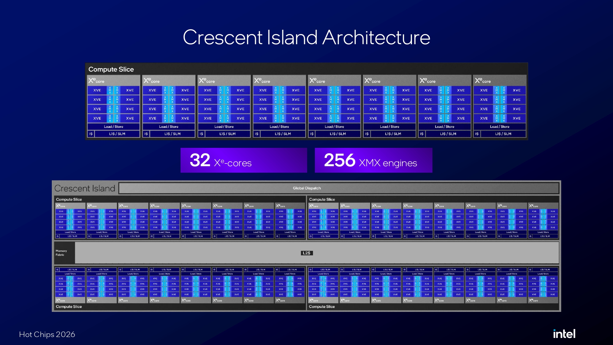 Intel Crescent Island Hot Chips 2026 presentation