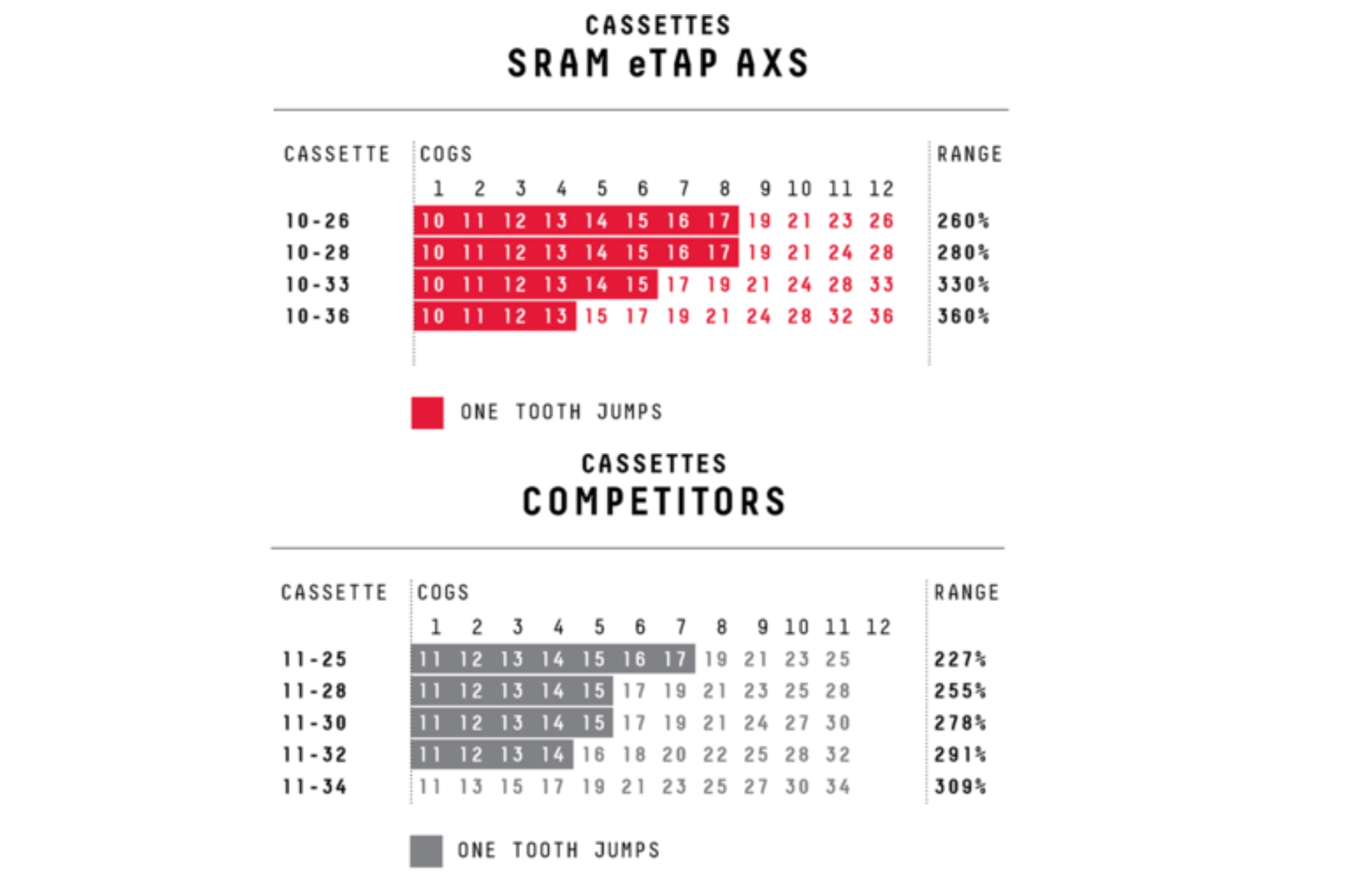 sram rotor thickness