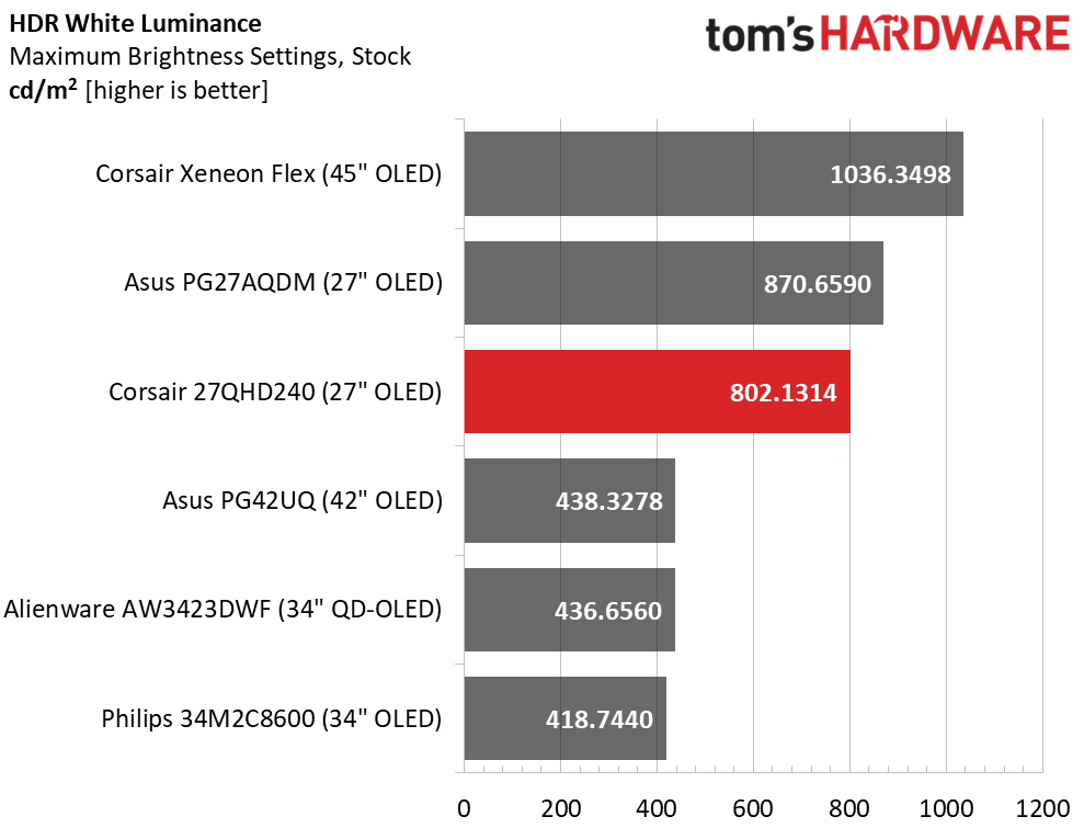 Corsair Xeneon 27QHD240