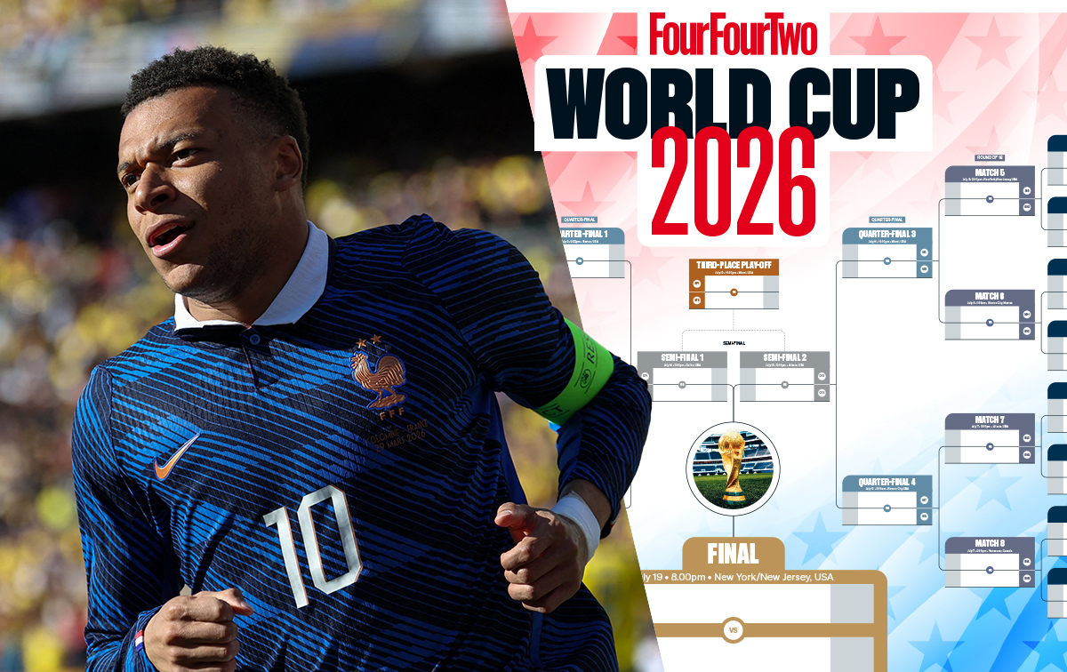 World Cup 2026 wall chart