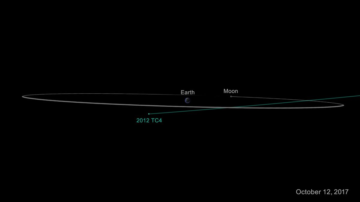 Scientists Track Asteroid Flyby of Earth Set for Oct. 12 | Space