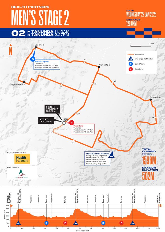 Tour Down Under stage 2 LIVE Cyclingnews