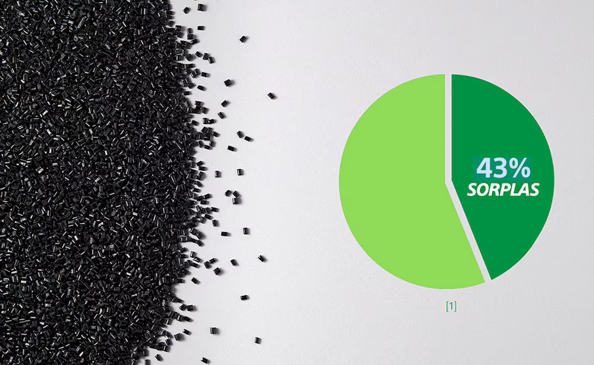 Sony also enhances its use of SORPLAS (Sustainable Oriented Recycled Plastic), a proprietary recycled plastic technology, ensuring that all components are responsibly and ethically sourced.