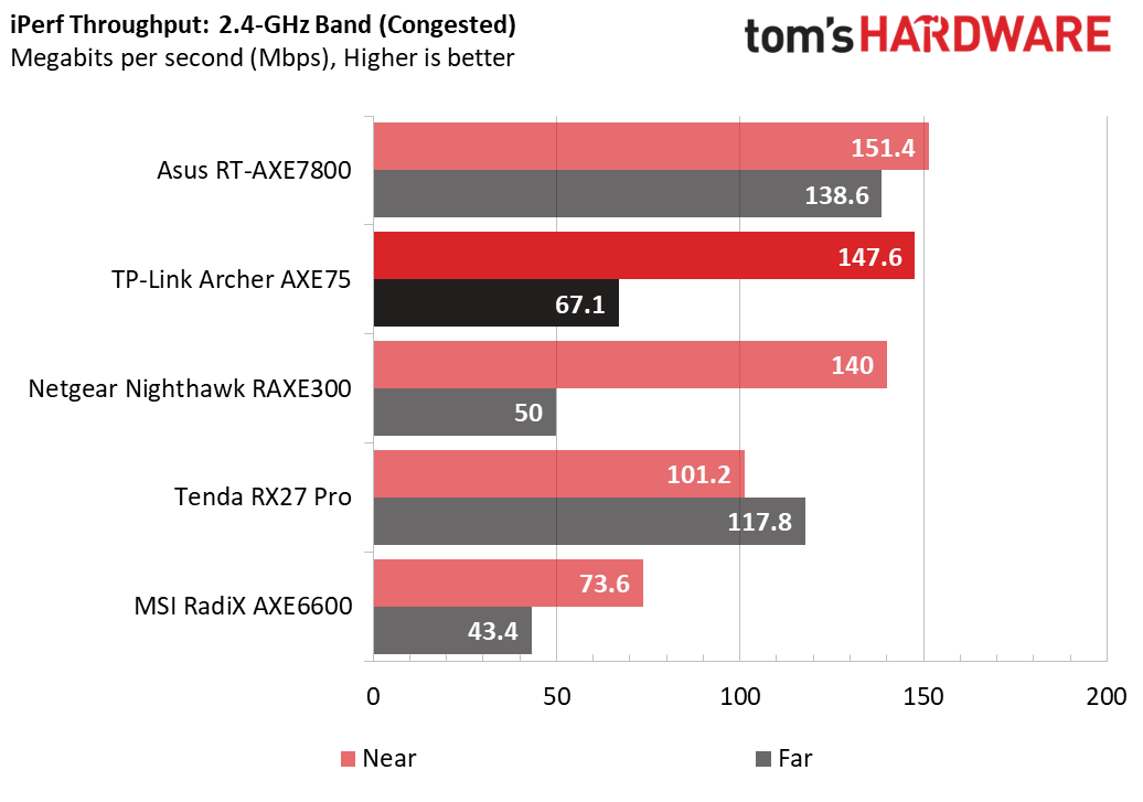 TP-Link Archer AXE75