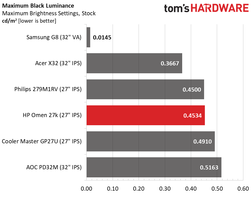 HP Omen 27k