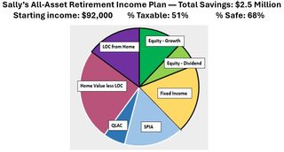 Example of an All-Asset Retirement Income Plan.