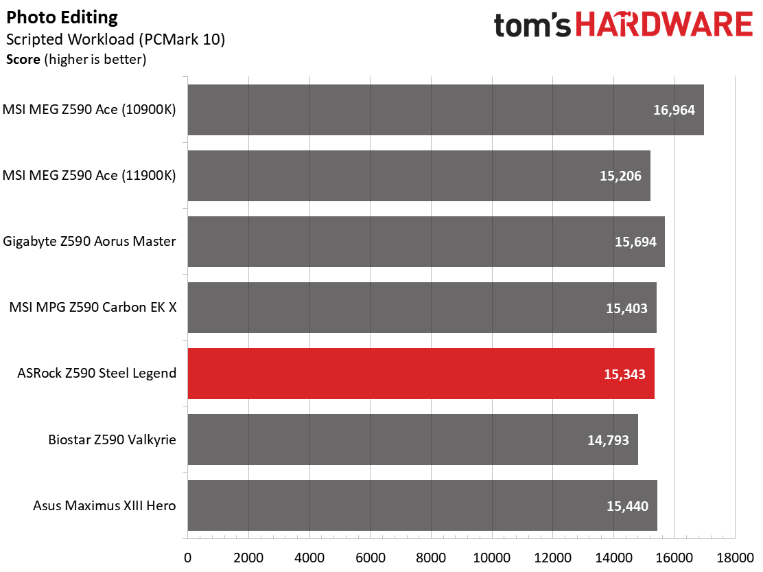 ASRock Z590 Steel Legend WiFi 6E