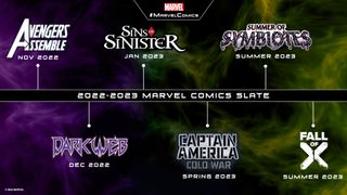 Marvel 2023 events map