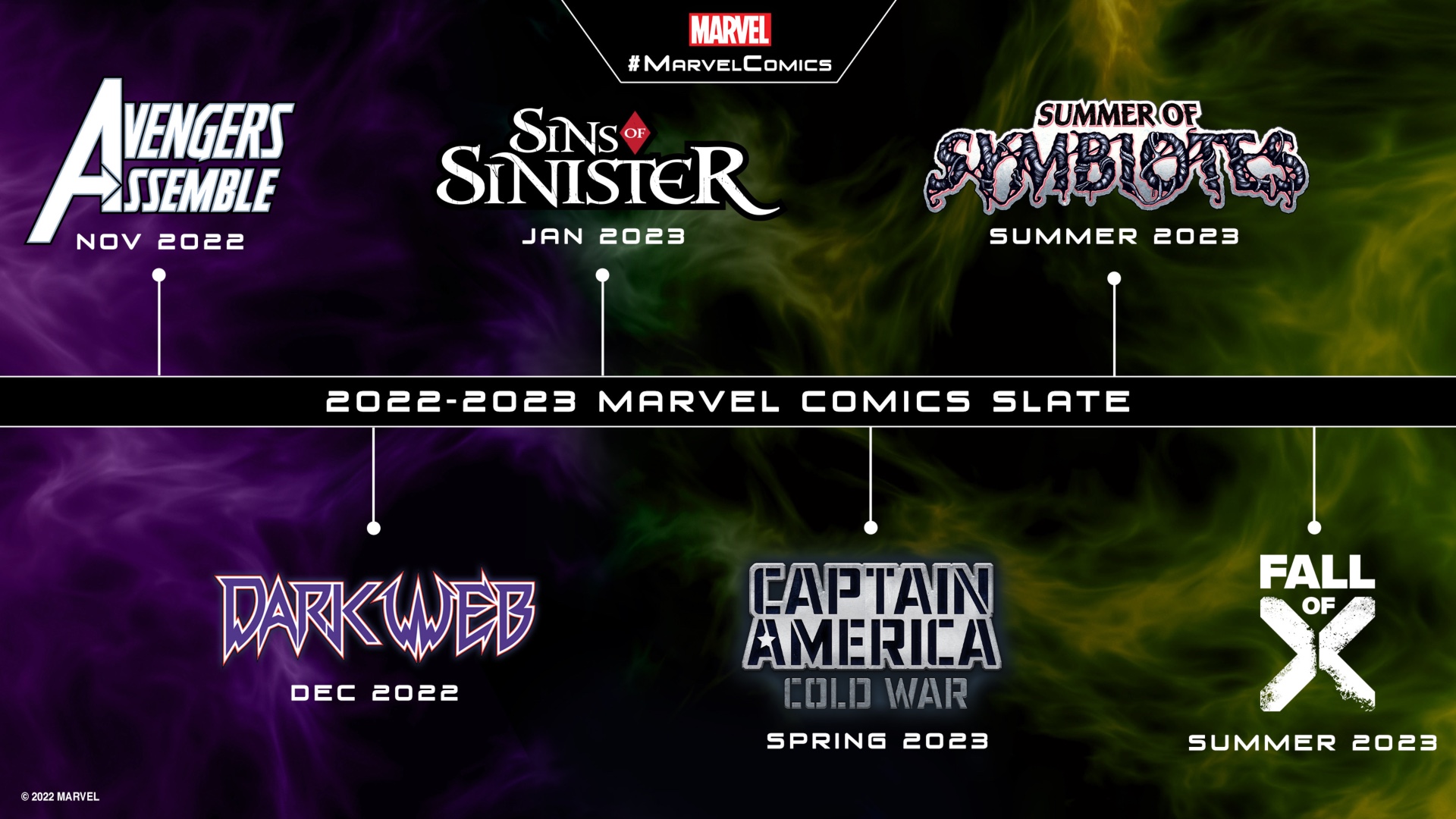Mapa de eventos de Marvel 2023