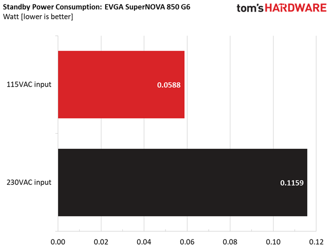 EVGA 850 G6