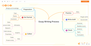 GitMind template loaded