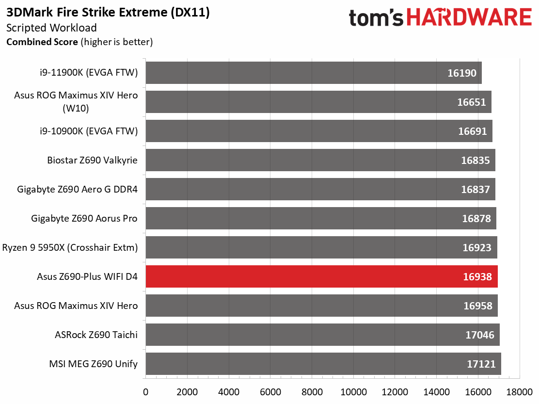 Asus TUF Gaming Z690-Plus WIFI D4