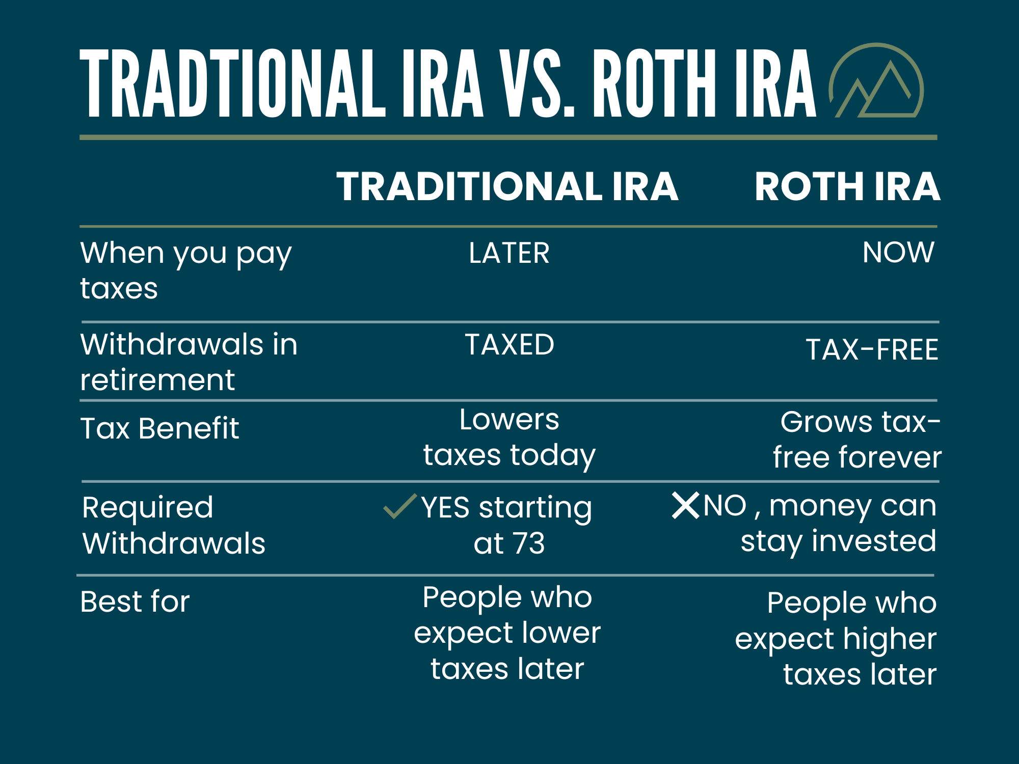tradtional ira vs. roth ira