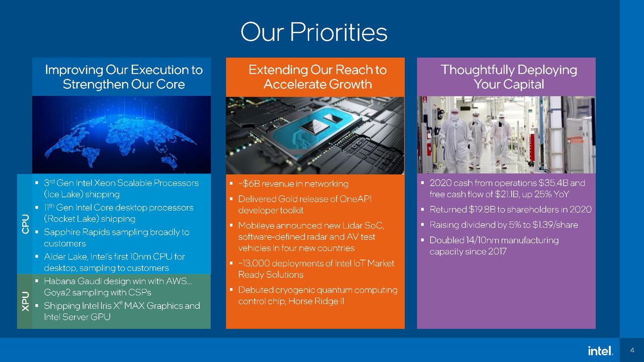 Intel Q4 2020 earnings