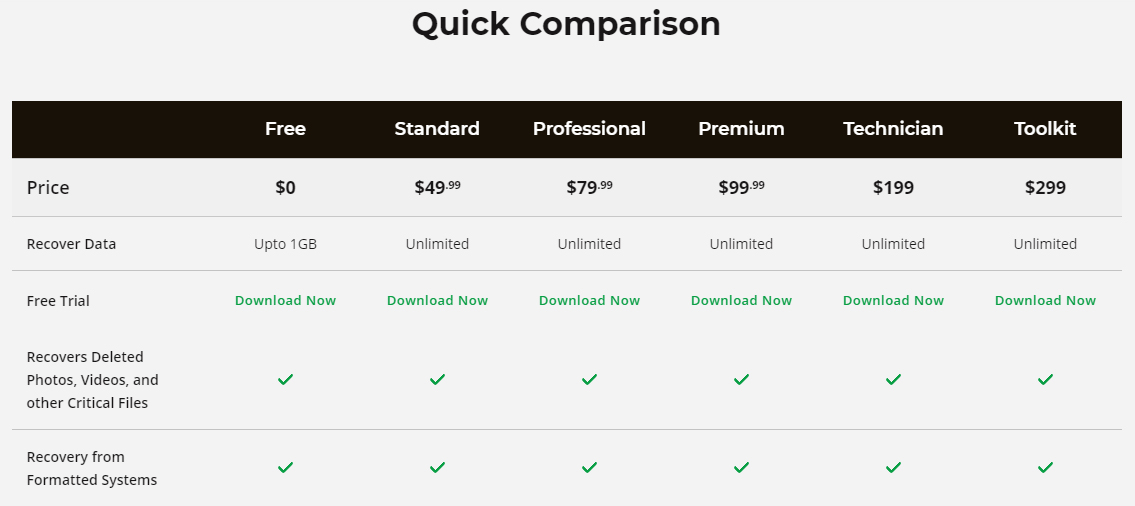 Stellar Data Recovery review