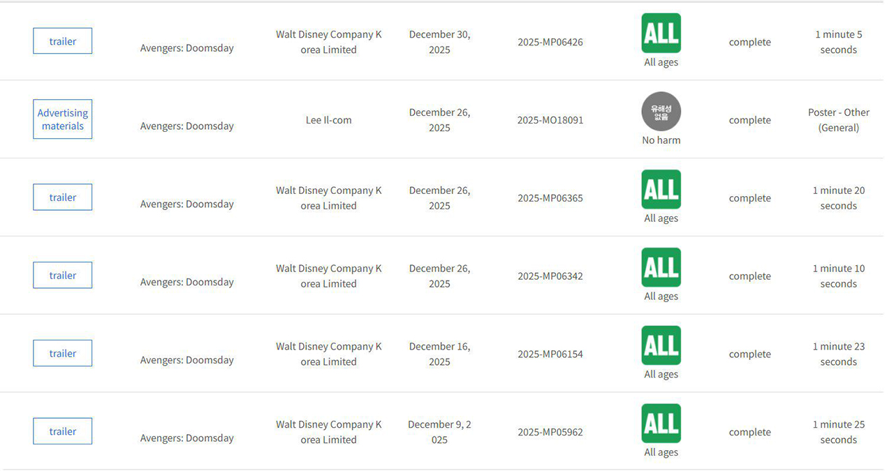 A screenshot of three more Avengers: Doomsday trailer being approved on the Korea Ratings Classification Board website