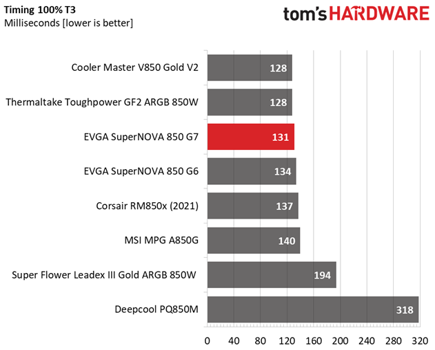 EVGA SuperNOVA 850 G7