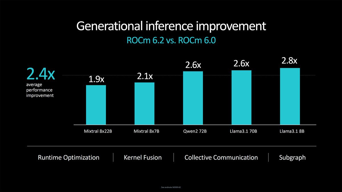 AMD Instinct MI355X announcement and MI325X launch