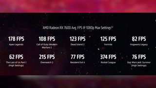 AMD Radeon RX 7600 GPU 1080p framerate stats.