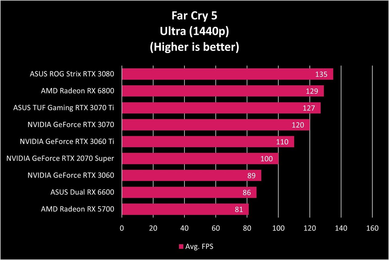 ASUS Dual RX 6600