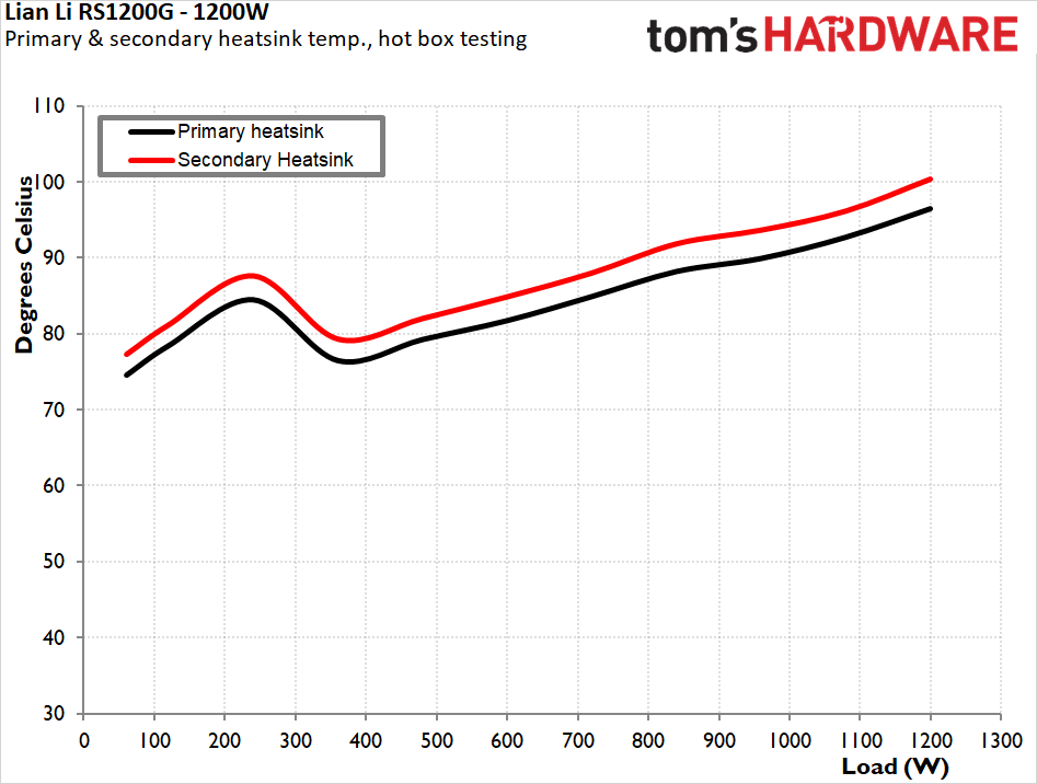 Lian Li RS1200G ATX 3.1