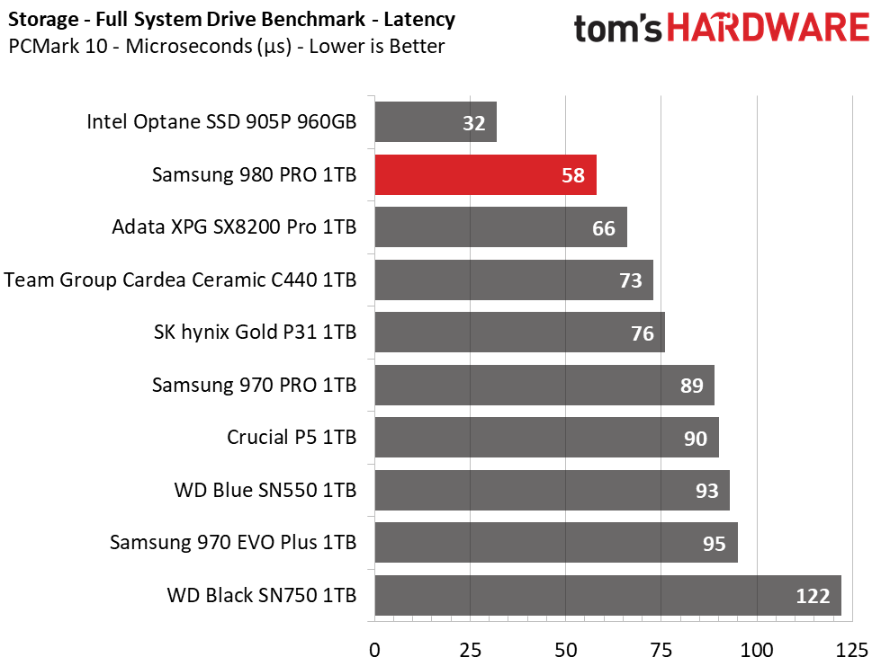 Samsung 980 Pro