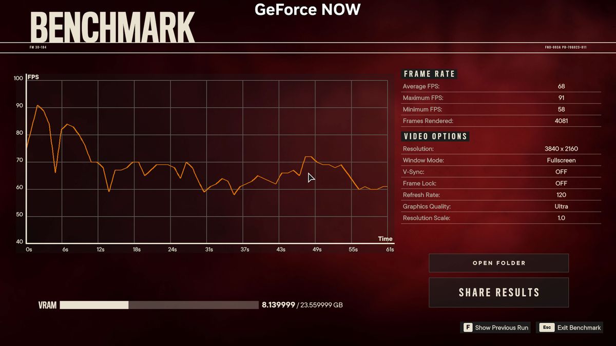 GeForce Now Ultimate vs. RTX 4080