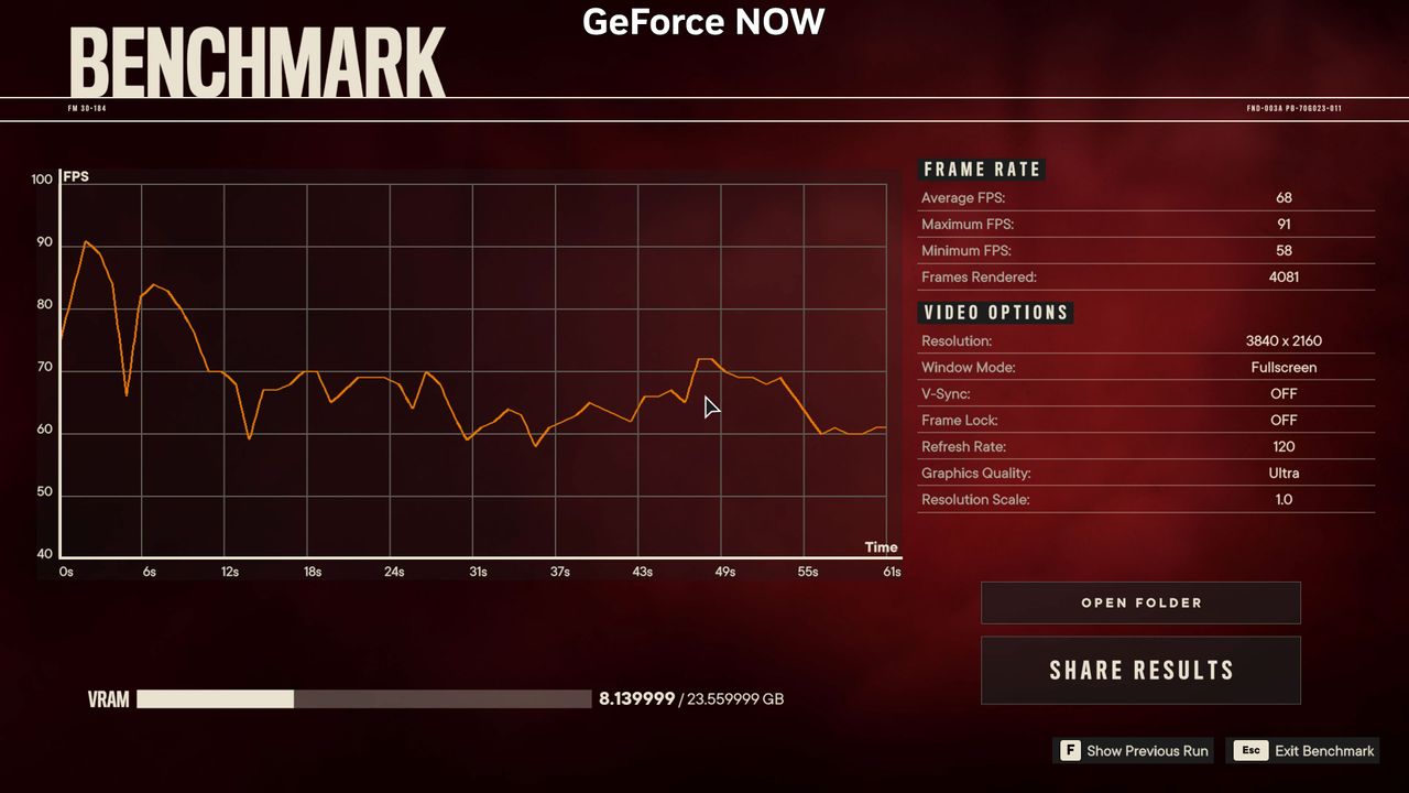 GeForce Now Ultimate vs. RTX 4080
