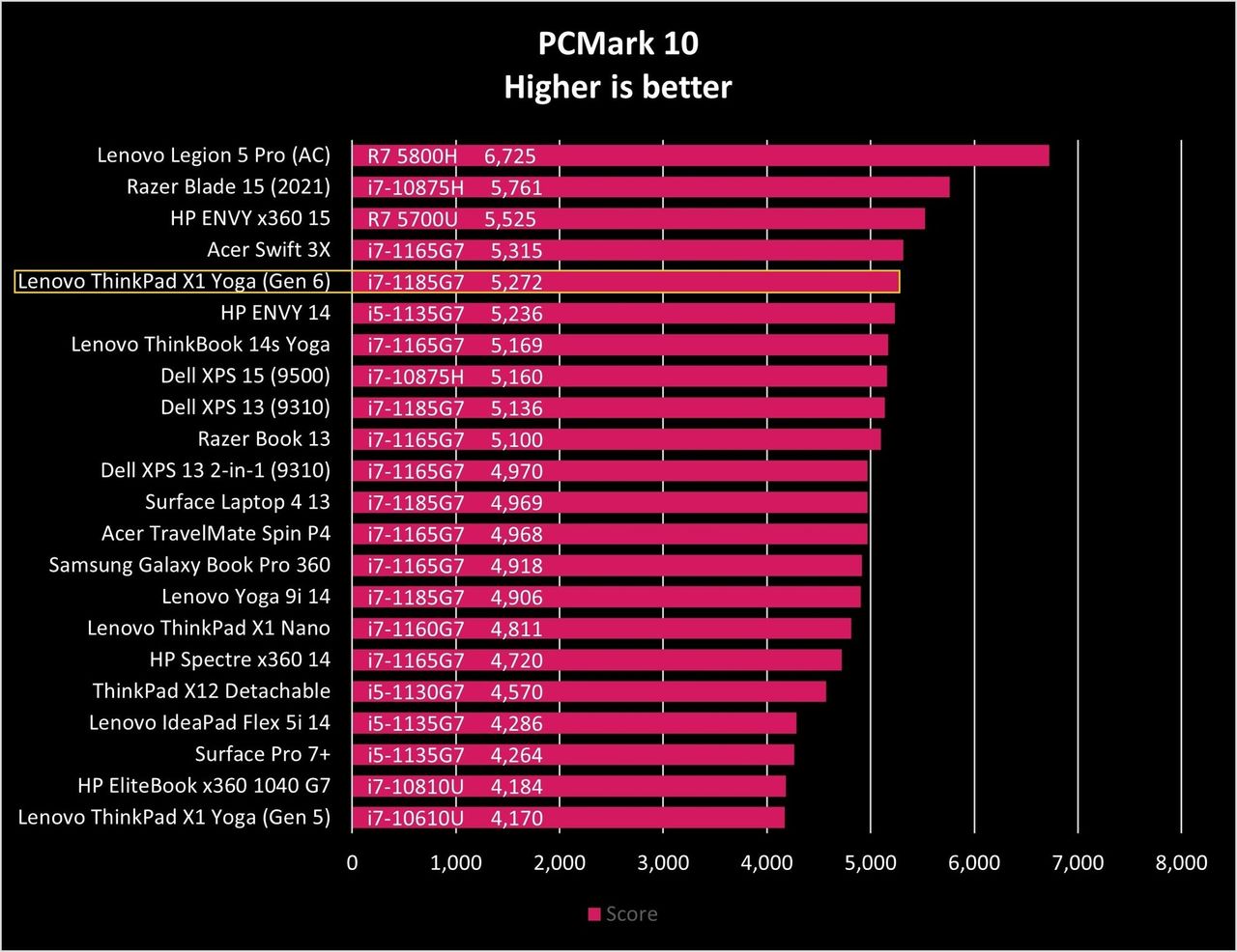 Thinkpad X1 Yoga Gen6 Pcm10 Graph