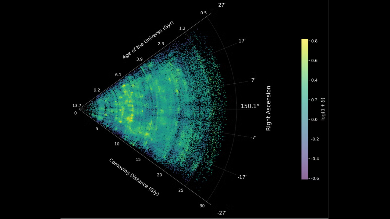  Truly significant: James Webb telescope reveals largest-ever map of the universes hidden megastructures 
