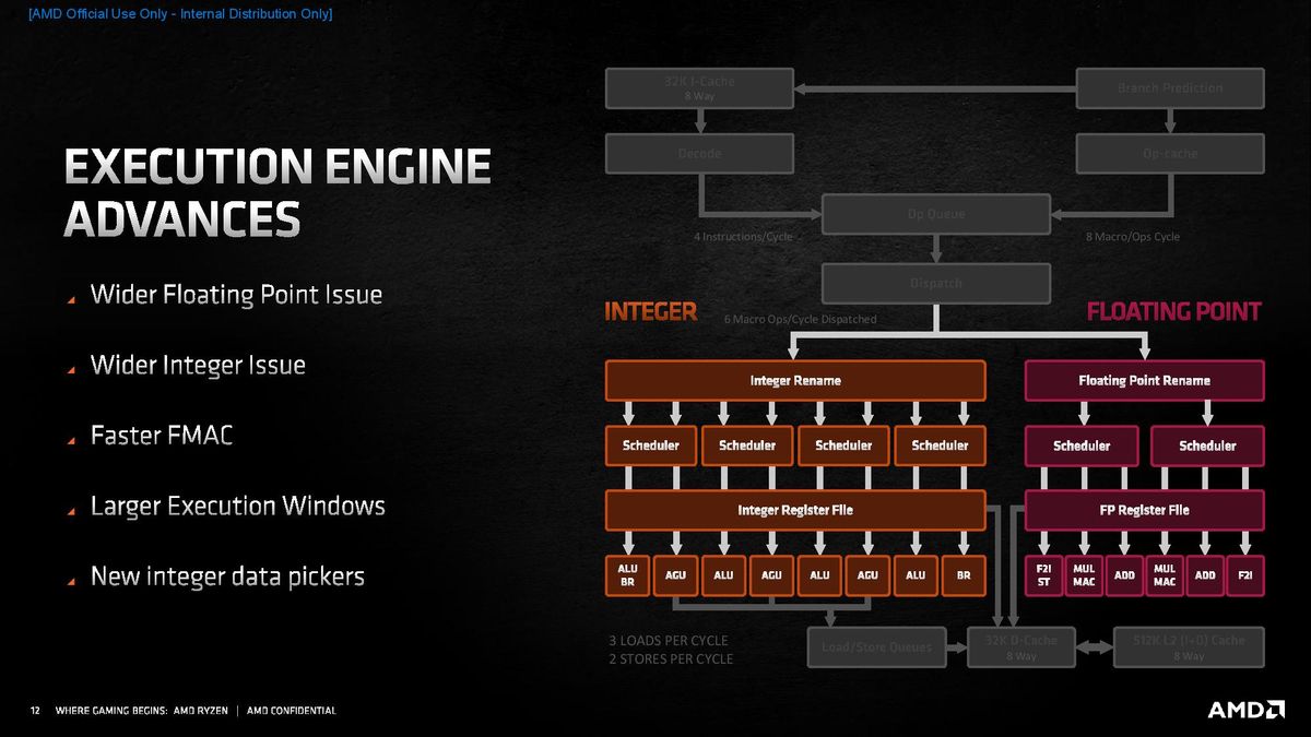 Zen 3 Microarchitecture