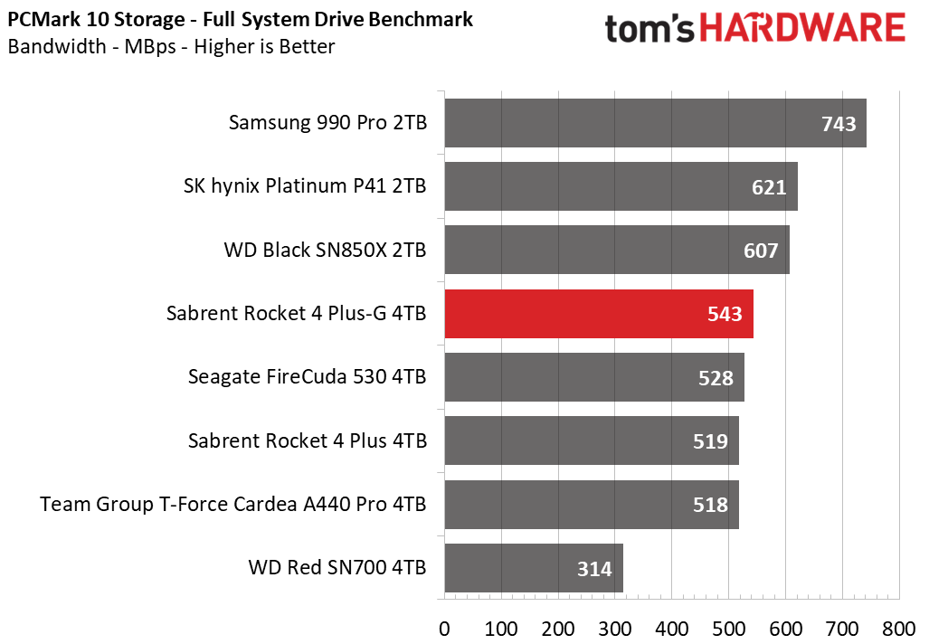 Sabrent Rocket 4 Plus-G SSD